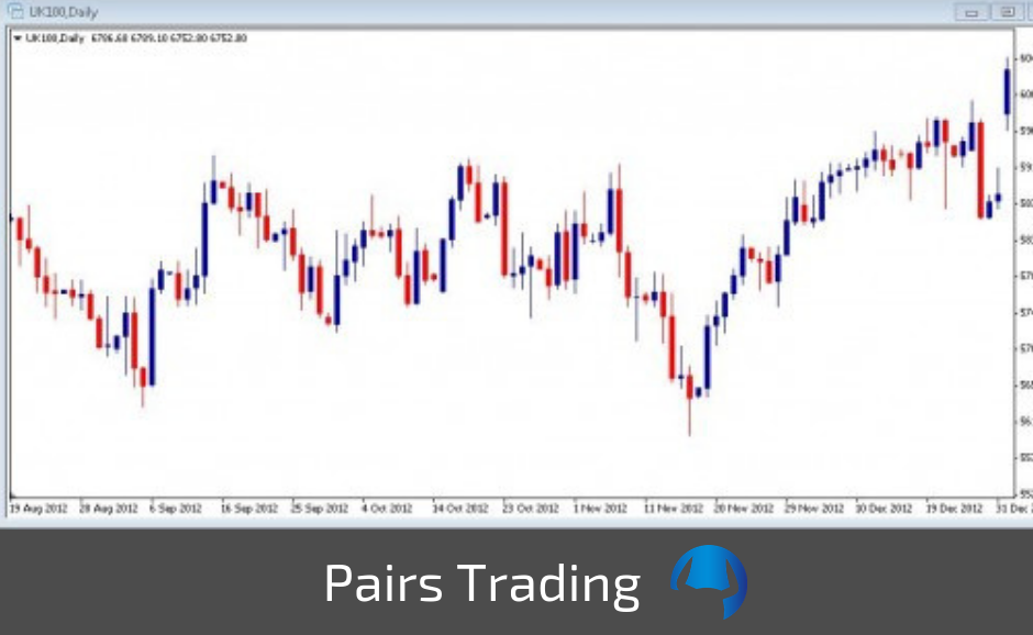 Read more about the article Introduction To Pairs Trading Ratio Calibration