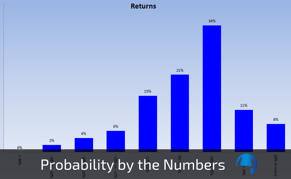 Read more about the article Probability by the Numbers