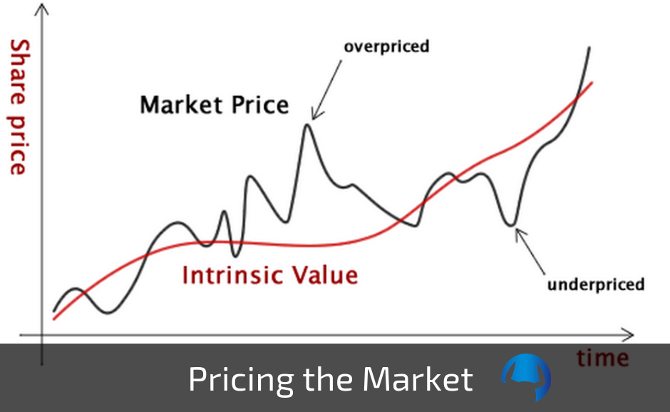 Read more about the article Pricing the Market – What’s Underneath?