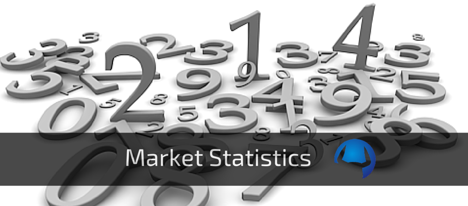 Read more about the article Market Statistics