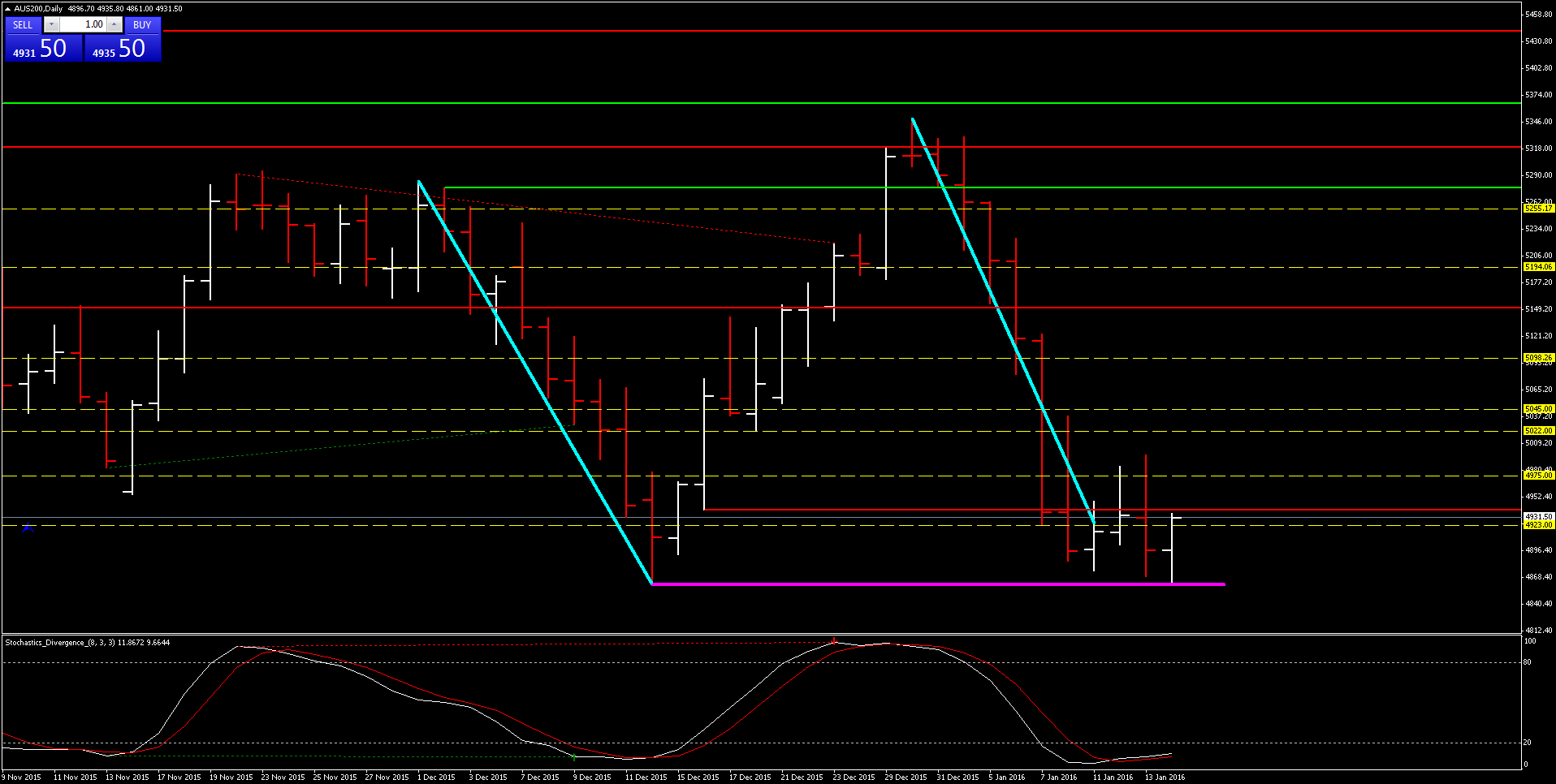 You are currently viewing Members Area Video – ASX Call