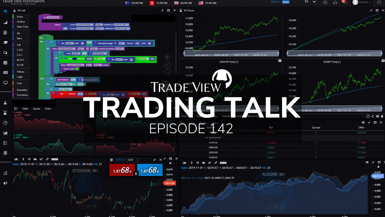 Read more about the article Trading Talk Episode 142 – Identifying the Trend