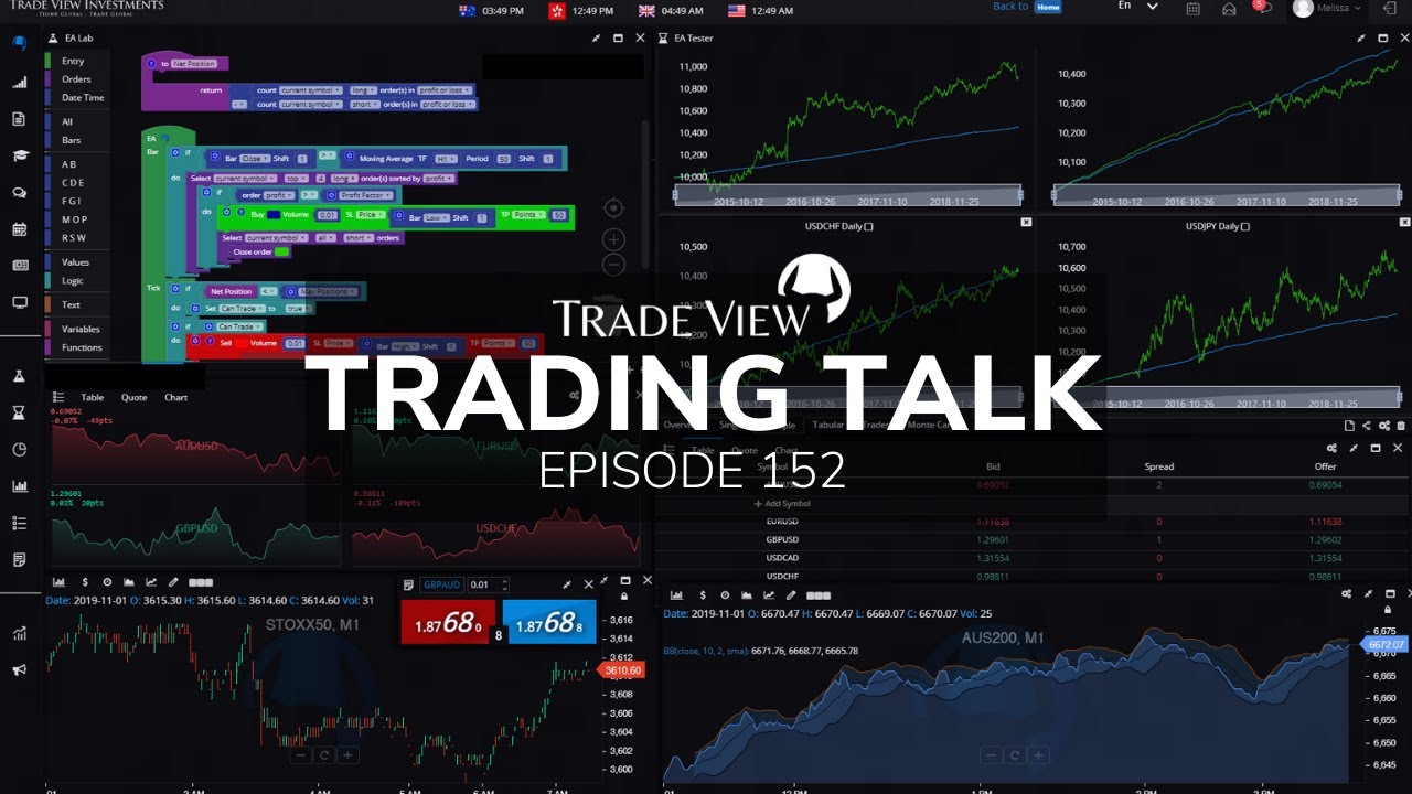 Read more about the article Trading Talk Episode 152 – Outside Bar Breakout 2