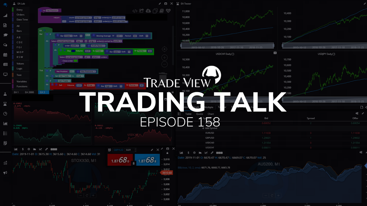 Read more about the article Trading Talk Episode 158 – Optimiser