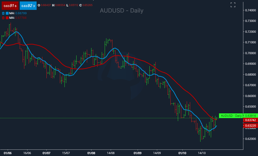 Read more about the article Moving Averages and No-code Automation