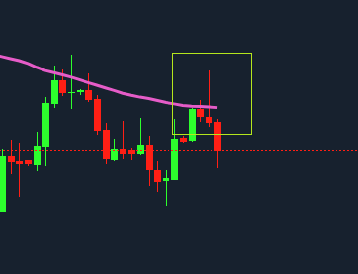 Gold Daily Pin Bar Formation - Automated